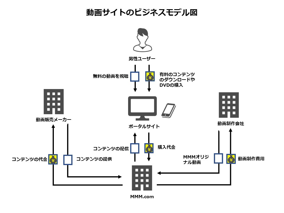 無料で使えるピクトグラム ビジネスモデル図の作成にピッタリ モリアド